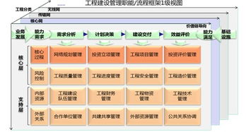 電信運(yùn)營(yíng)商工程建設(shè)精細(xì)化管理探索與研究
