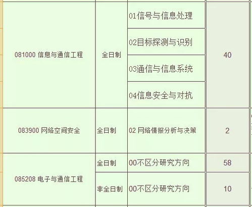 2020年通信工程考研學(xué)校推薦 精準(zhǔn)定位，為未來(lái)通信領(lǐng)域鋪路