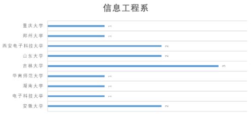 電子科技大學(xué)信息與通信工程學(xué)院網(wǎng)絡(luò)工程專(zhuān)業(yè) 連接未來(lái)的數(shù)字橋梁